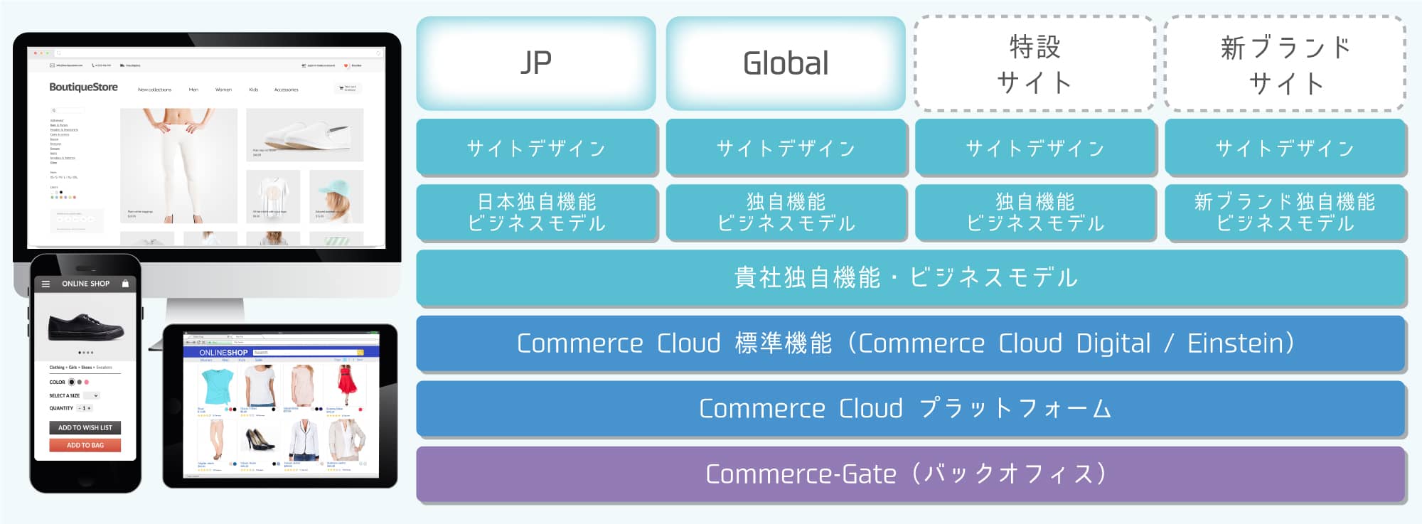 拡張性・柔軟性・堅牢性の高いプラットフォーム